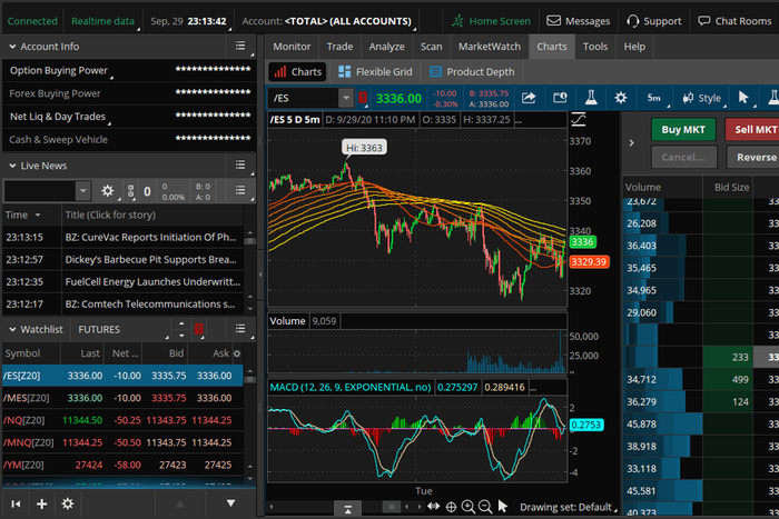 TradingView vs. Thinkorswim: Who would win the heart of traders?
