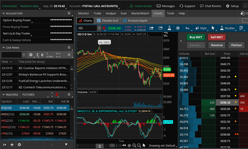 TradingView vs. Thinkorswim: Who would win the heart of traders?