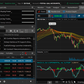 TradingView vs. Thinkorswim: Who would win the heart of traders?