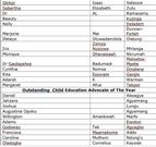 Humanitarian Global Awards