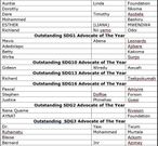 Humanitarian Global Awards