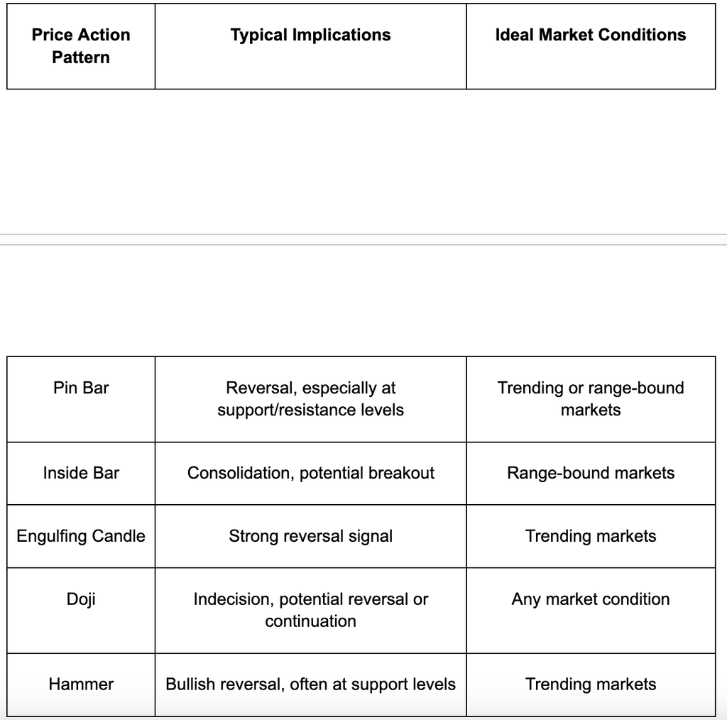 Reading the Market's Pulse: How to Thrive with Price Action Strategies