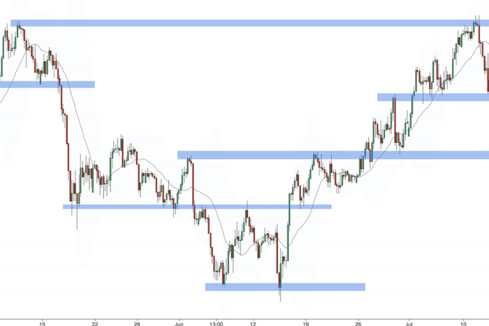 Reading the Market's Pulse: How to thrive with price action strategies