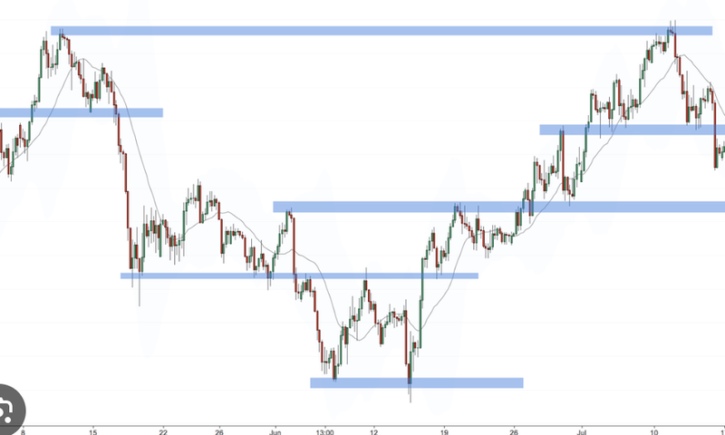 Reading the Market's Pulse: How to thrive with price action strategies