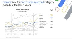 Binance becomes first crypto brand to reach one million subscribers on YouTube