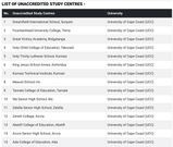 Unaccredited Study Centres - GTEC