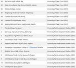 Unaccredited Study Centres - GTEC