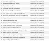 Unaccredited Study Centres - GTEC