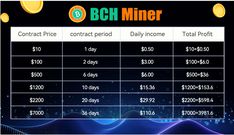 How to make money online safely and easily, BCH mining teaches you how to make $1000 a day through cloud mining