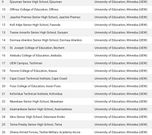 Unaccredited Study Centres - GTEC