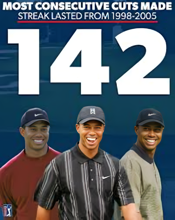 9. Golf – Tiger Woods’ 142 consecutive cuts made 