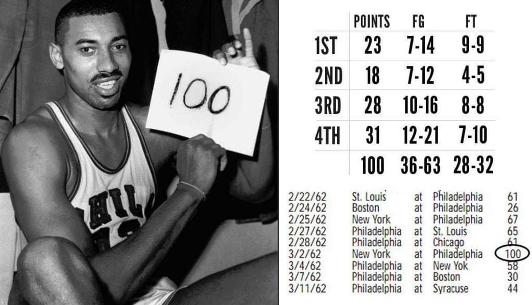 4. Basketball – Wilt Chamberlain’s 100-point game 