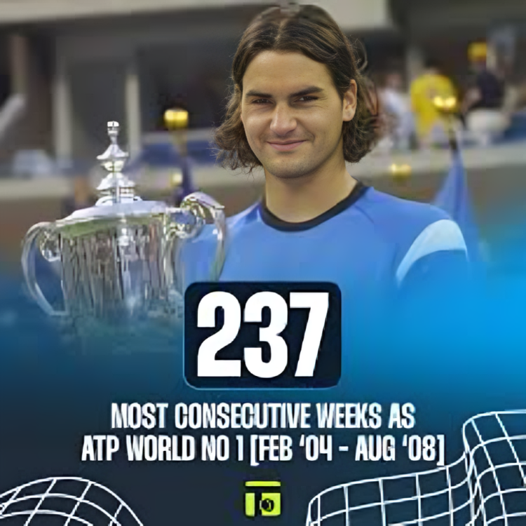 6. Tennis – Roger Federer’s 237 consecutive weeks as World No. 1 