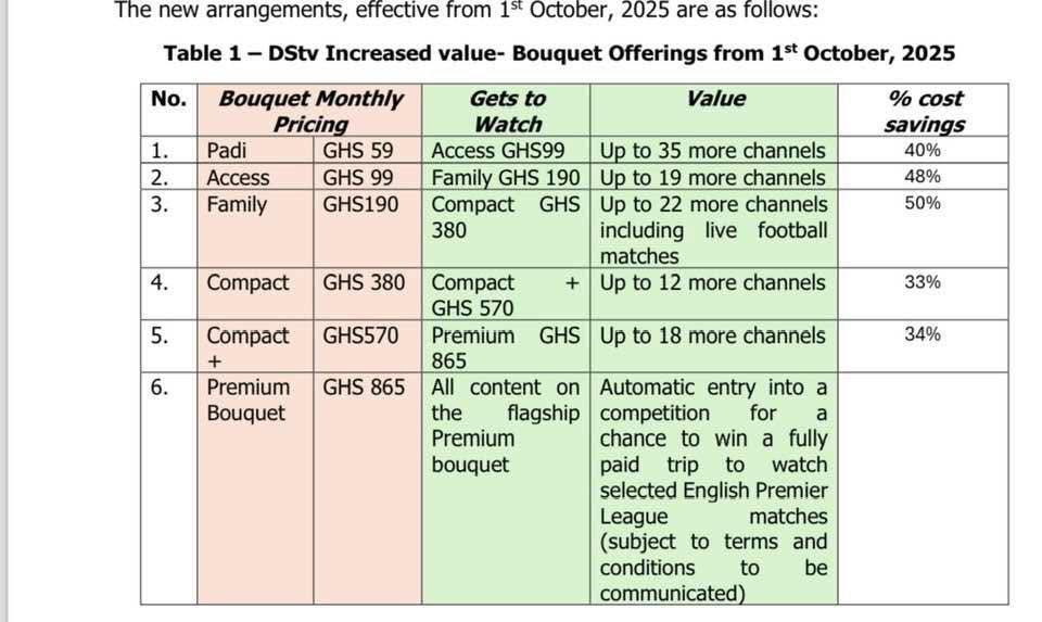 MultiChoice to offer increased value on DStv packages exclusively in Ghana – Sam George