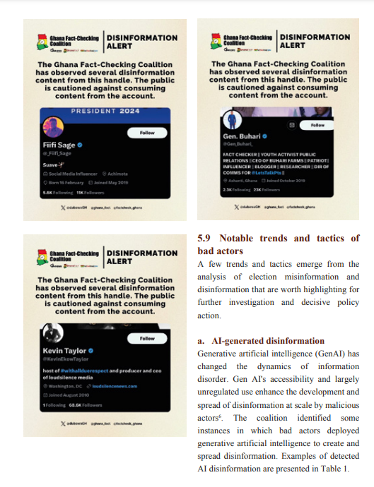 21% of election disinformation targeted Prez Mahama, 5.7% aimed at Bawumia – New Report Reveals