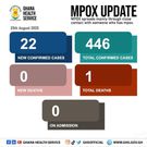 Mpox cases
