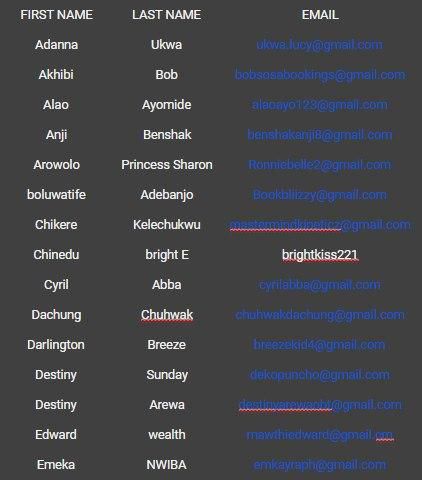 Voice2Rep proudly congratulates its top 50 shortlisted contestants