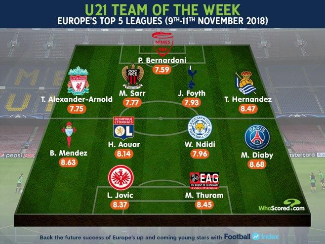 European U-21 Team of the Week