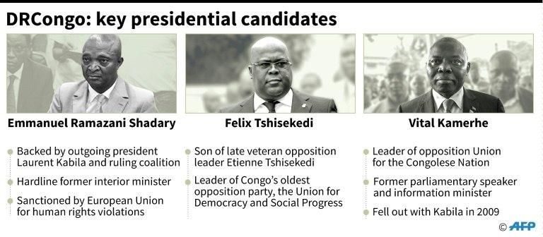 Key DRC presidential election candidates approved by the Electoral Commission