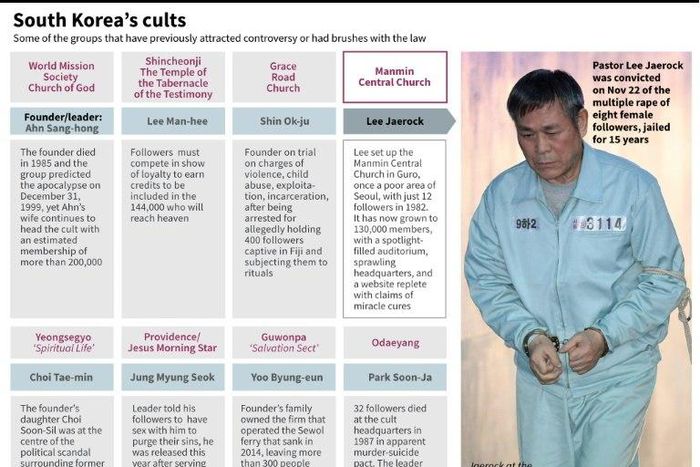 Factfile on South Korea's cults that have previously attracted controversy or had brushes with the law