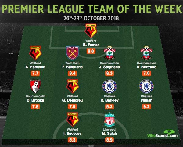 Who scored Premier League Team of the Week