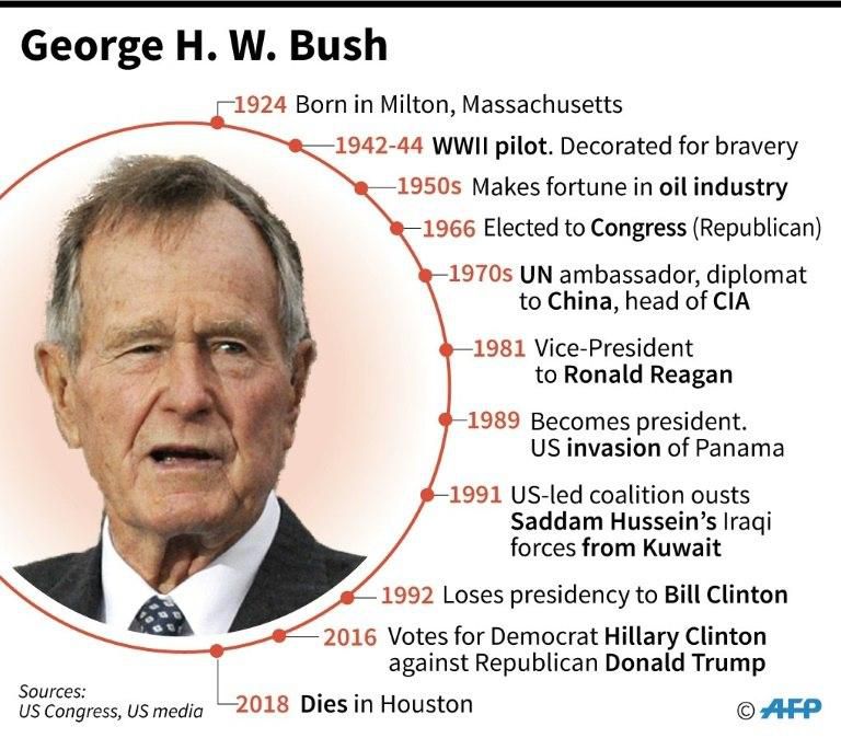 A timeline of the Bush's life