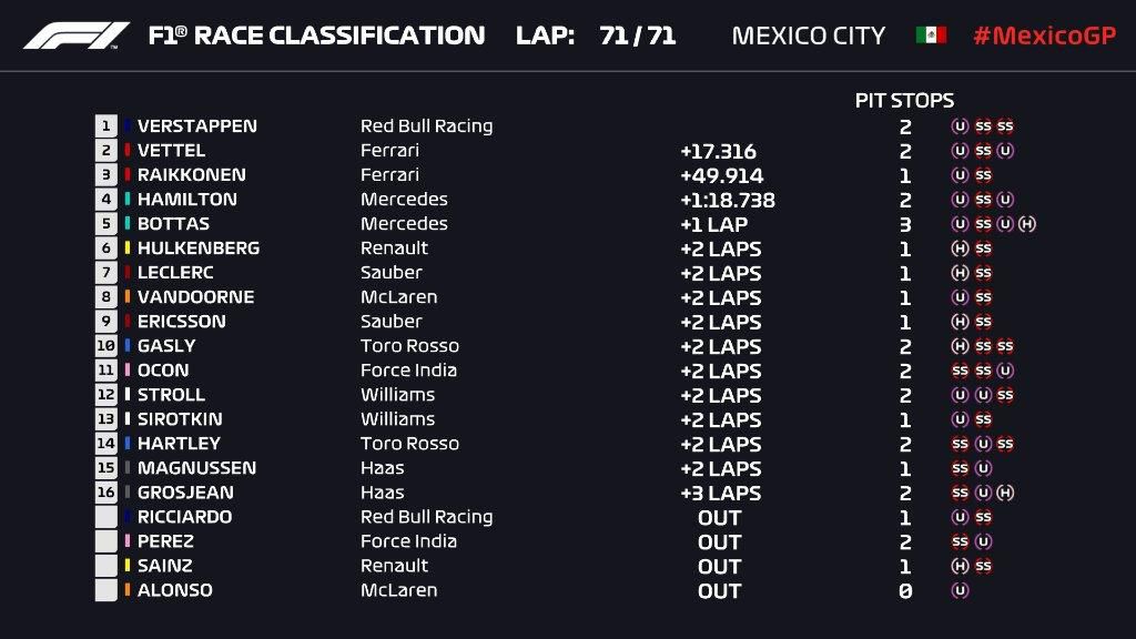 Mexican Grand Prix