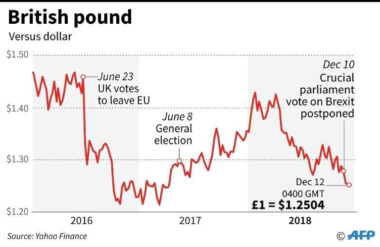 British pound versus US dollar.