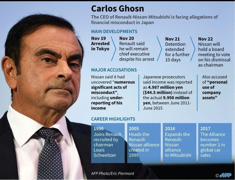 What we know so far about the unfolding scandal involving Carlos Ghosn.