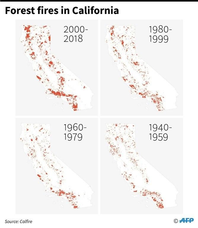 Forest fires in California since 1940