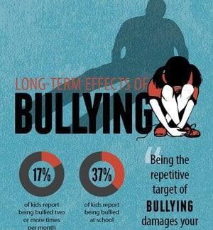 Long-term effects of bullying