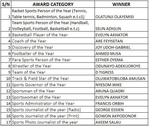 Nigeria Sports Award winners