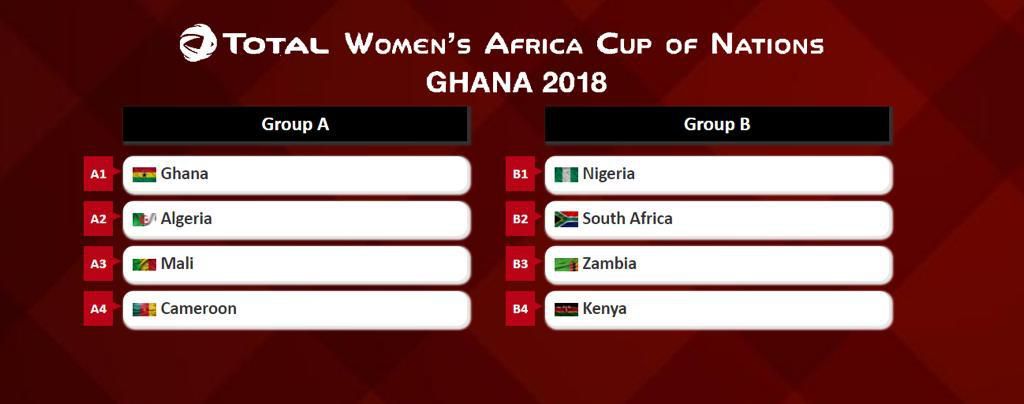 2018 AWCON draw