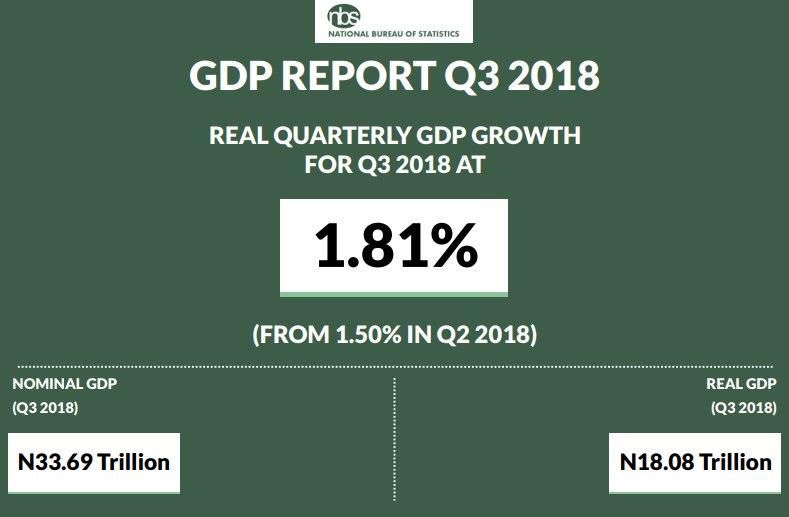 ___9183925___2018___12___10___9___GDP