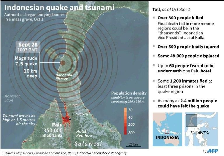 Updated map of Sulawesi showing Sept 28 earthquake, population density and death toll.