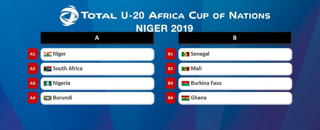 2019 U-20 Africa Cup of Nations