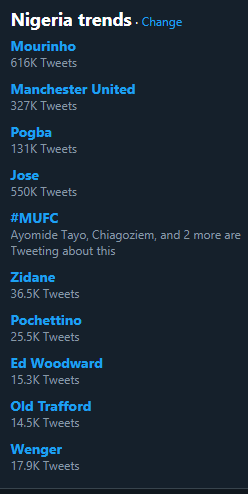 Wenger trends on Twitter Nigeria following Man United's sacking of Mourinho