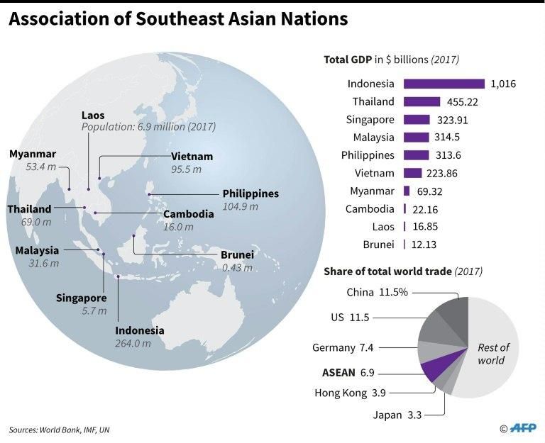 Map with economic data on the members of the Association of Southeast Asian Nations.