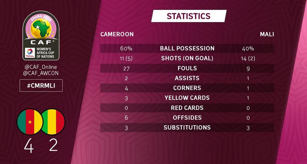 Cameroon vs Mali