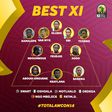 AWCON 2018 Best XI