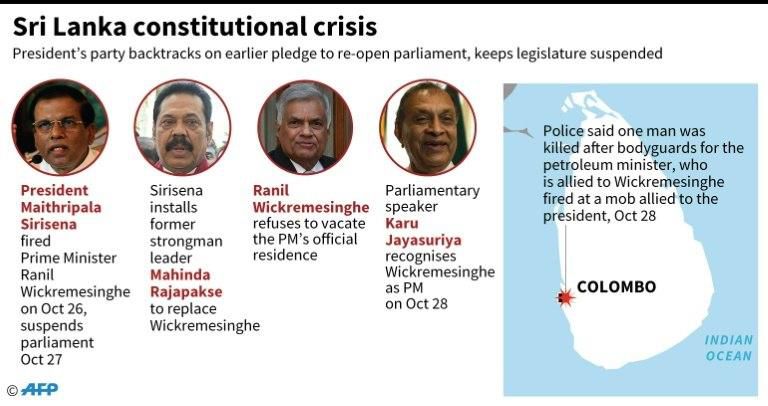 Graphic on the political crisis in Sri Lanka.