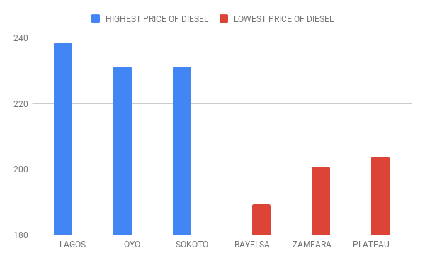 ___9136272___2018___11___25___8___DIESEL-CHART-FOR-OCTOBER