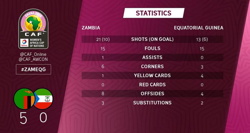 ___9117427___2018___11___18___23___Zambia+vs+Equatorial+Guinea