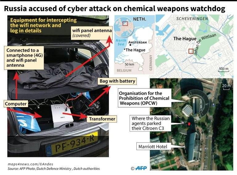 Map and details of the equipment used in a thwarted cyber attack on the Organisation for the Prohibition of Chemical Weapons in the Hague.