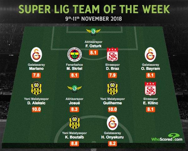 Super Lig Team of the Week