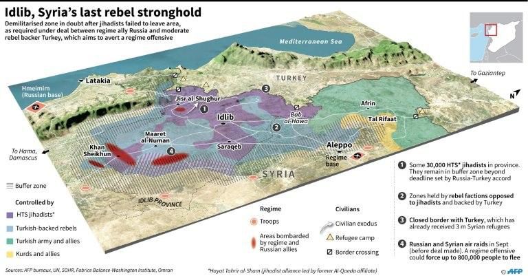 The positions of different military forces in Idlib province. Jihadists missed an Oct 15 deadline to withdraw from the buffer zone.