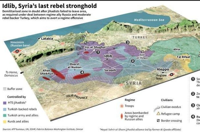 The positions of different military forces in Idlib province. Jihadists missed an Oct 15 deadline to withdraw from the buffer zone.