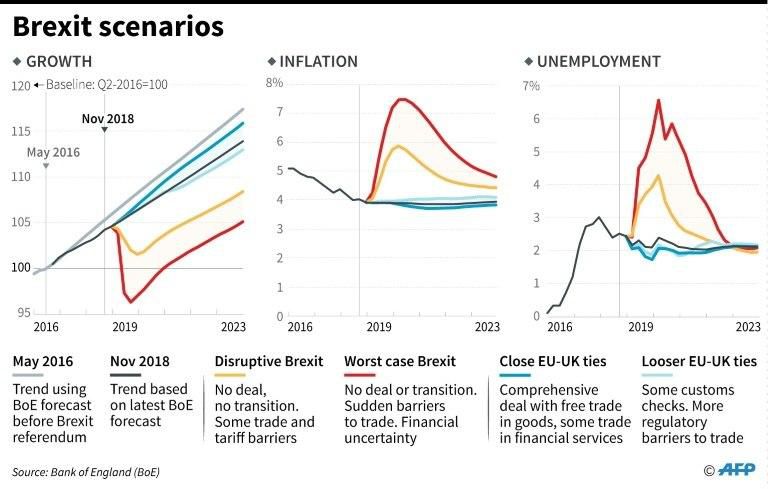 Bank of England scenarios for growth, inflation and unemployment. (Illustrations of what could happen, not predictions of what will.)