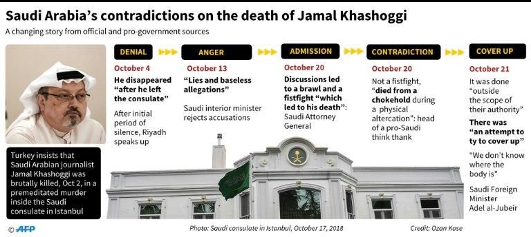 Timeline on Saudi statements relating to the killing of journalist Jamal Khashoggi.
