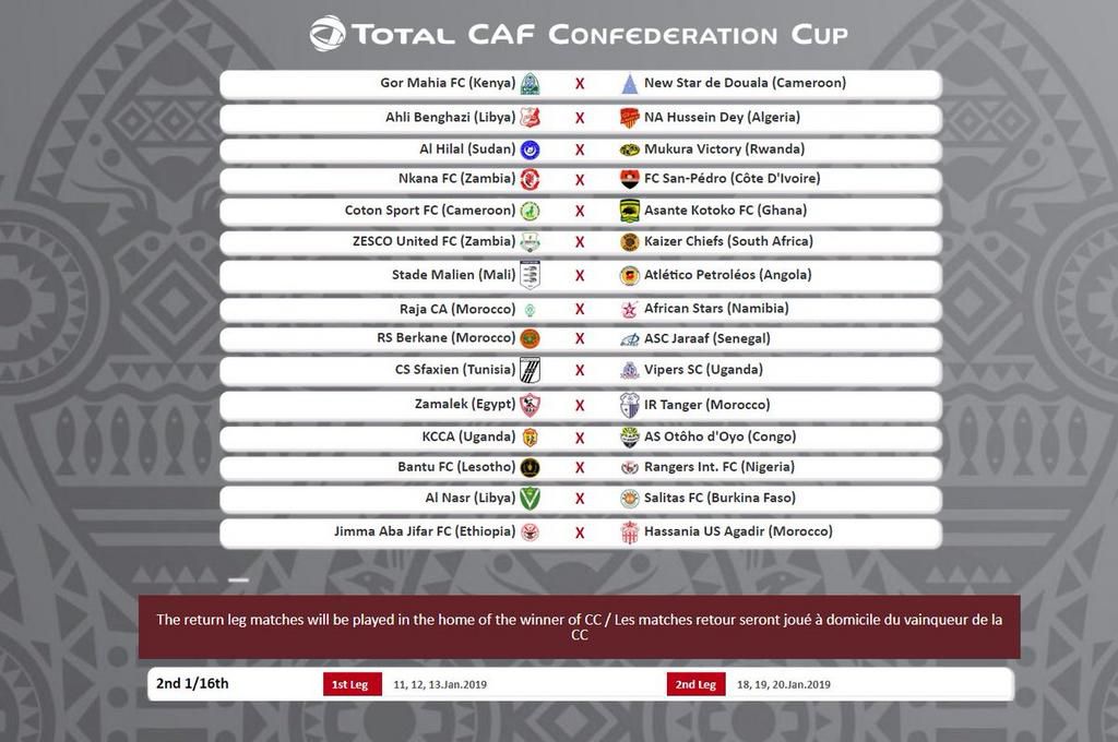 Enugu Rangers avoided heavyweights in the 2019 CAF Confederation Cup draw